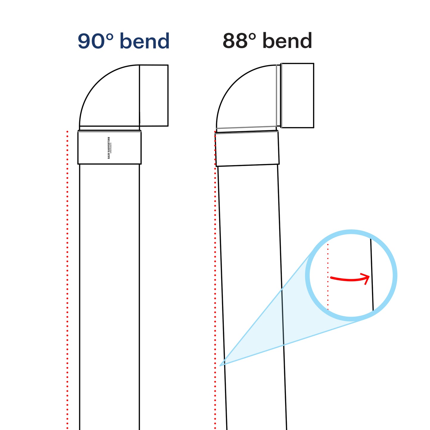 True 90° Tank Overflow Bends 100mm